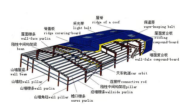 钢结构设计：关于钢结构梁的设计参考要素