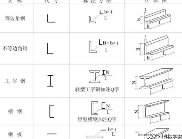 钢结构设计：看懂钢结构图纸的技巧